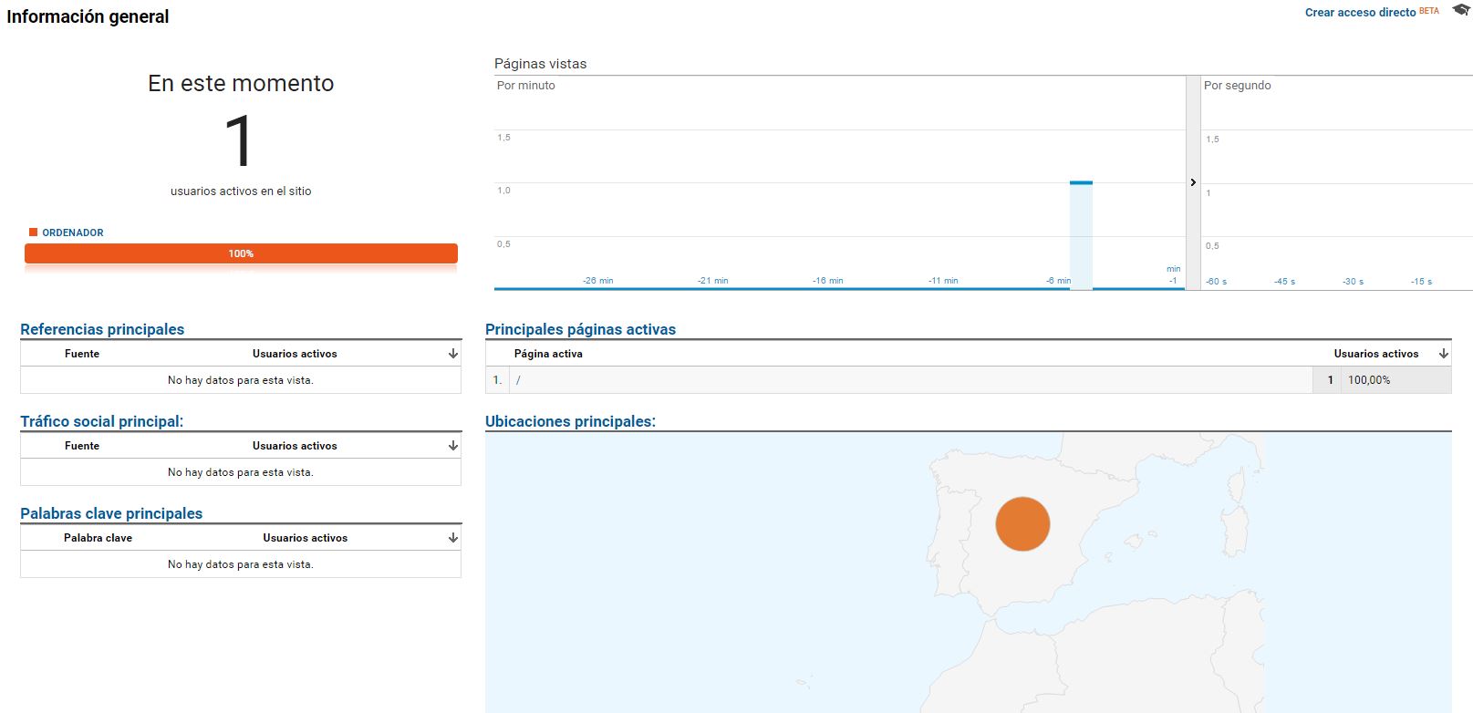 Google Analytics